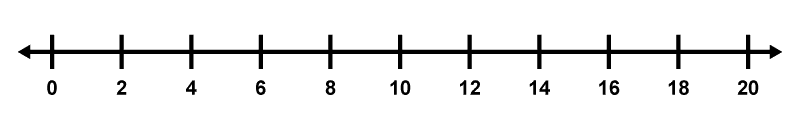 Ejemplo de recta numérica de 2 en 2 hasta el número 20