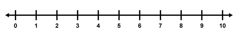 Ejemplo recta numérica del 1 al 10